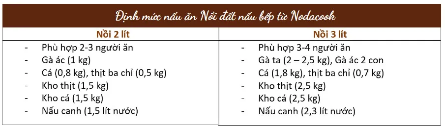Bảng định mức khối lượng thực phẩm phù hợp cho từng cỡ nồi sứ nấu bếp từ