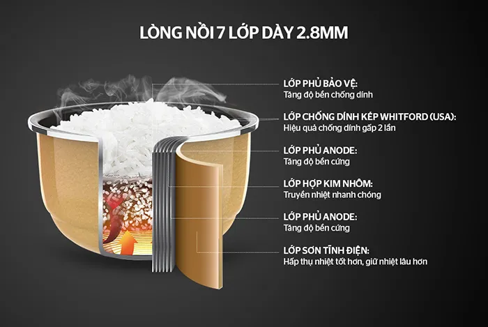 Lòng nồi cơm điện tử dày 7 lớp giúp giữ nhiệt hiệu quả.
