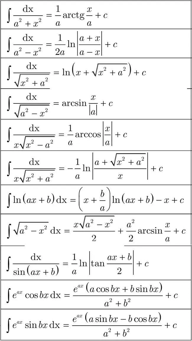 Các dạng công thức nguyên hàm nâng cao và mở rộng