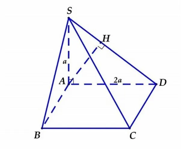 Hình chóp đáy hình chữ nhật