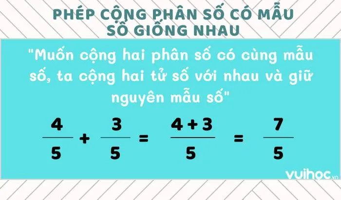 Minh họa phép cộng phân số với hình ảnh trực quan