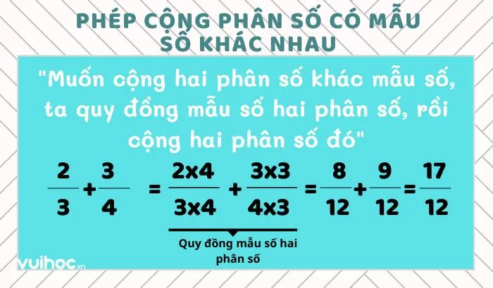Ví dụ quy đồng mẫu số khi cộng phân số