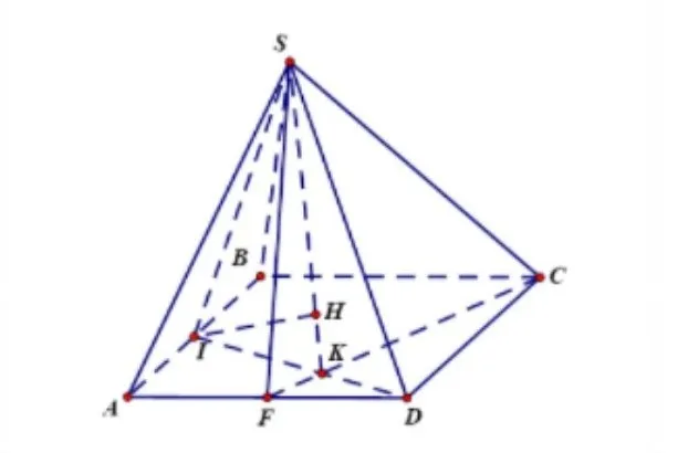 Hình chóp đáy hình vuông