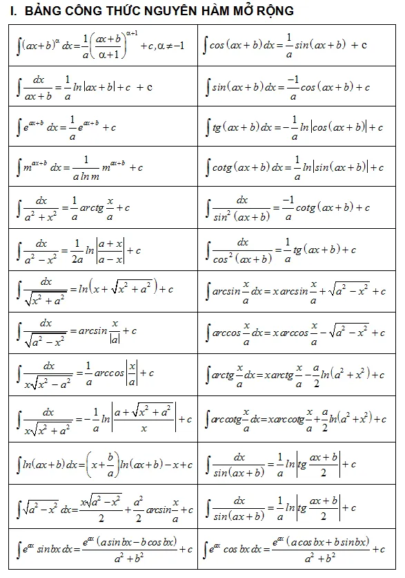 Bảng liệt kê công thức nguyên hàm mở rộng cho các hàm khó