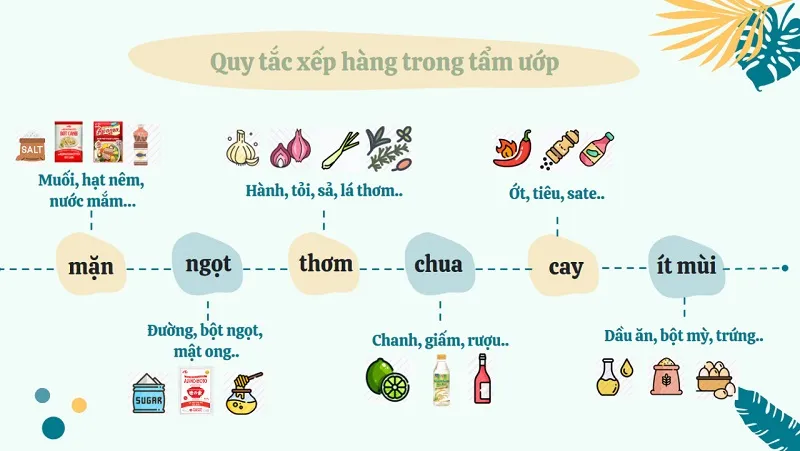 Nguyên tắc nêm gia vị chuẩn chỉnh giúp món ăn đậm đà hương vị