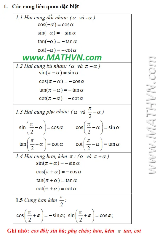 bảng công thức lượng giác đầy đủ