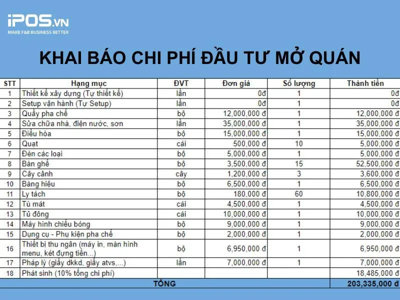 Mẫu bảng dự toán chi phí mở quán ăn trên Excel chuyên nghiệp năm 2026