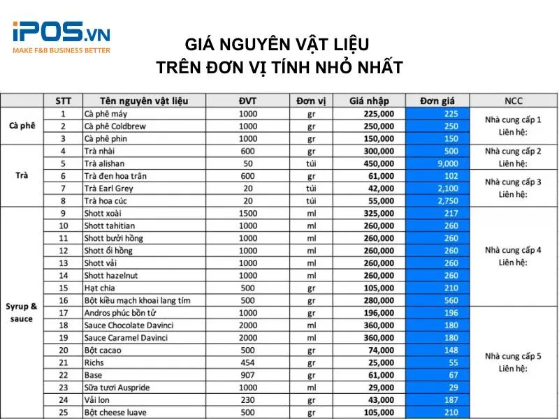Hạch toán nguyên liệu nhập khẩu trong kinh doanh ẩm thực Hàn Quốc tại Việt Nam