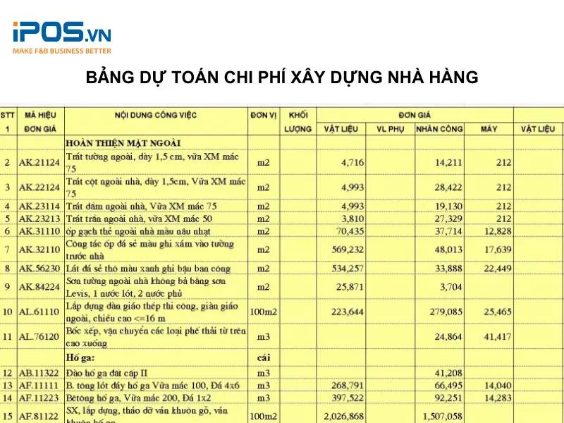 Thiết kế không gian nhà hàng phong cách tối giản bắt kịp xu hướng thị trường 2026