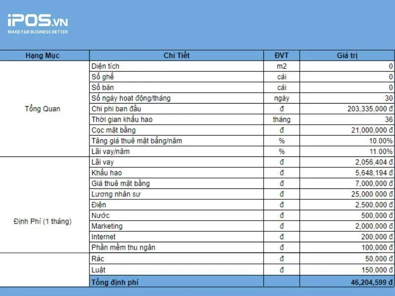 Phân loại định phí và biến phí trong cấu trúc tài chính quán ăn năm 2026
