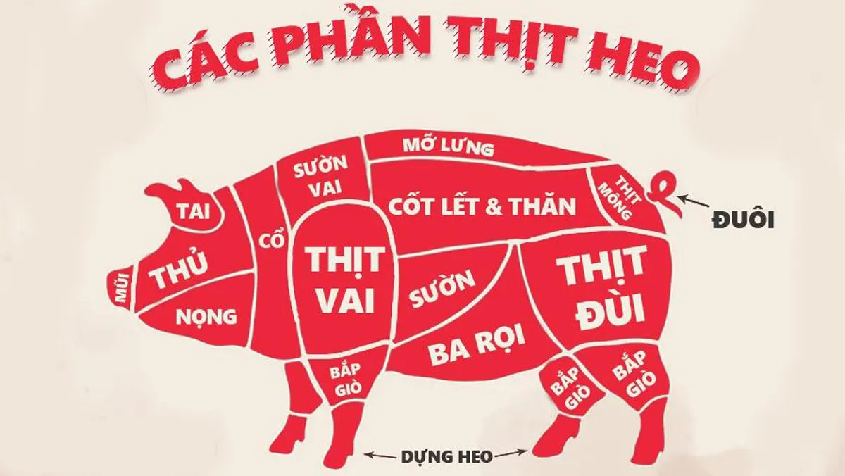 Các loại thịt heo phù hợp cho BBQ