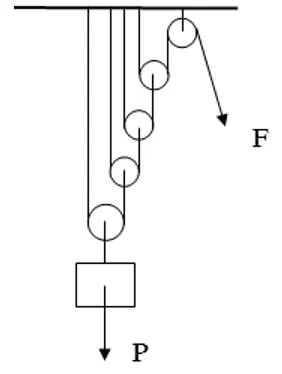 Hệ thống ròng rọc phức hợp