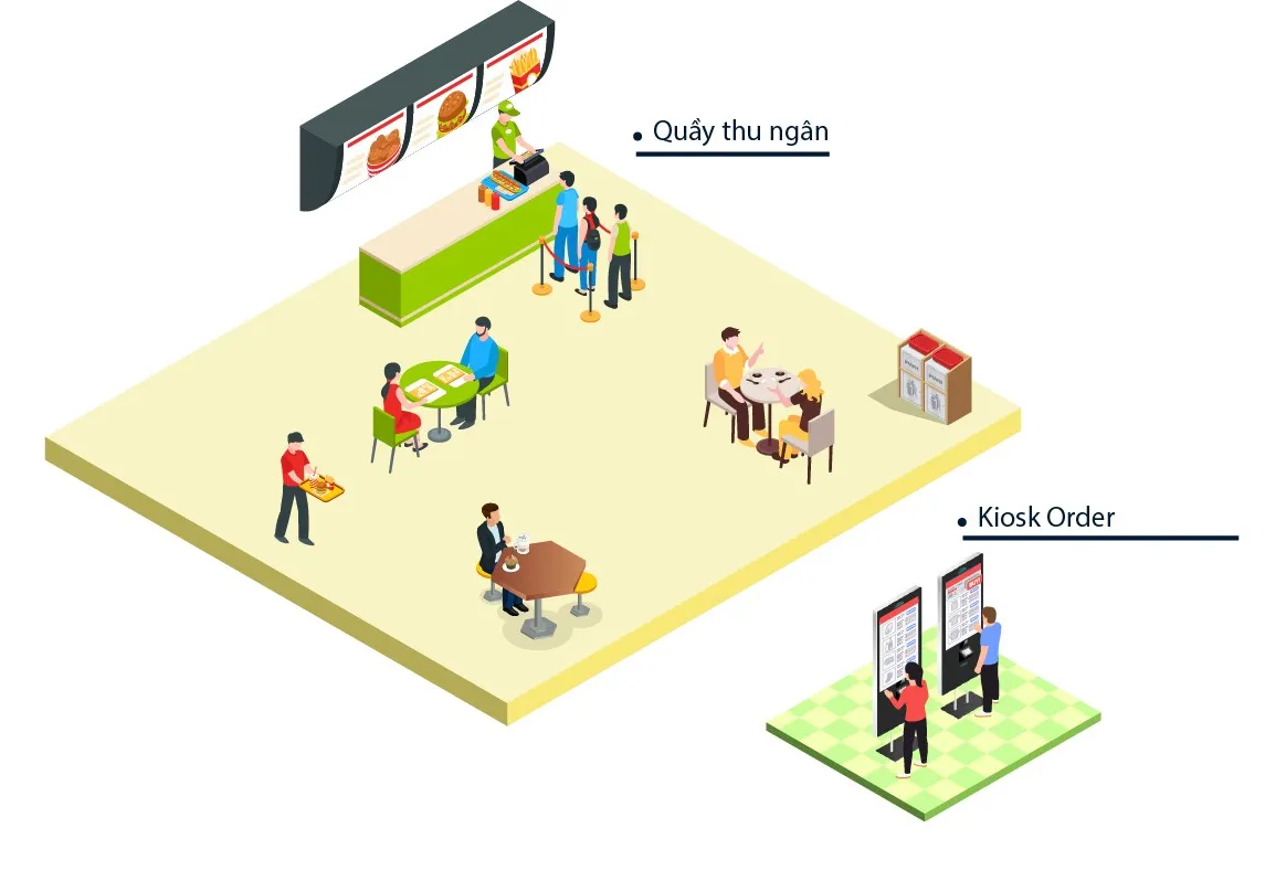 Quảng cáo trên máy Kiosk