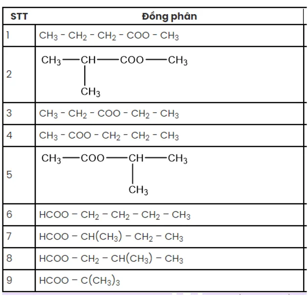 Sơ đồ 9 đồng phân ester C5H10O2 với cấu trúc phân tử chi tiết