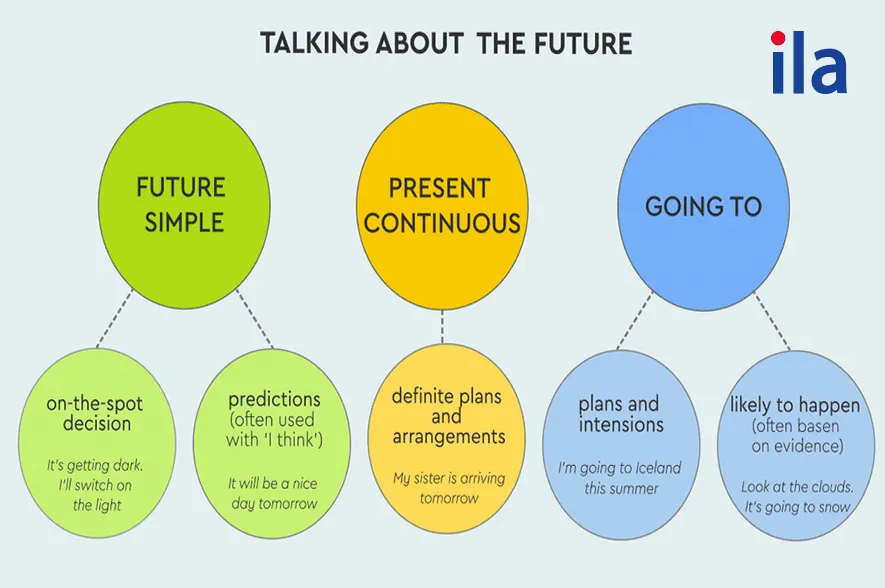 Phân biệt các bước nấu nướng