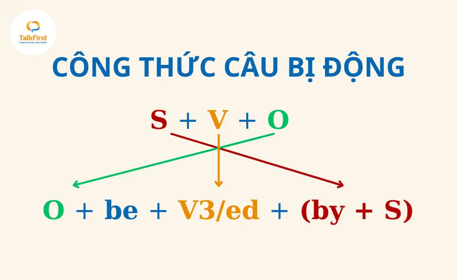 Công thức câu bị động trong tiếng Anh