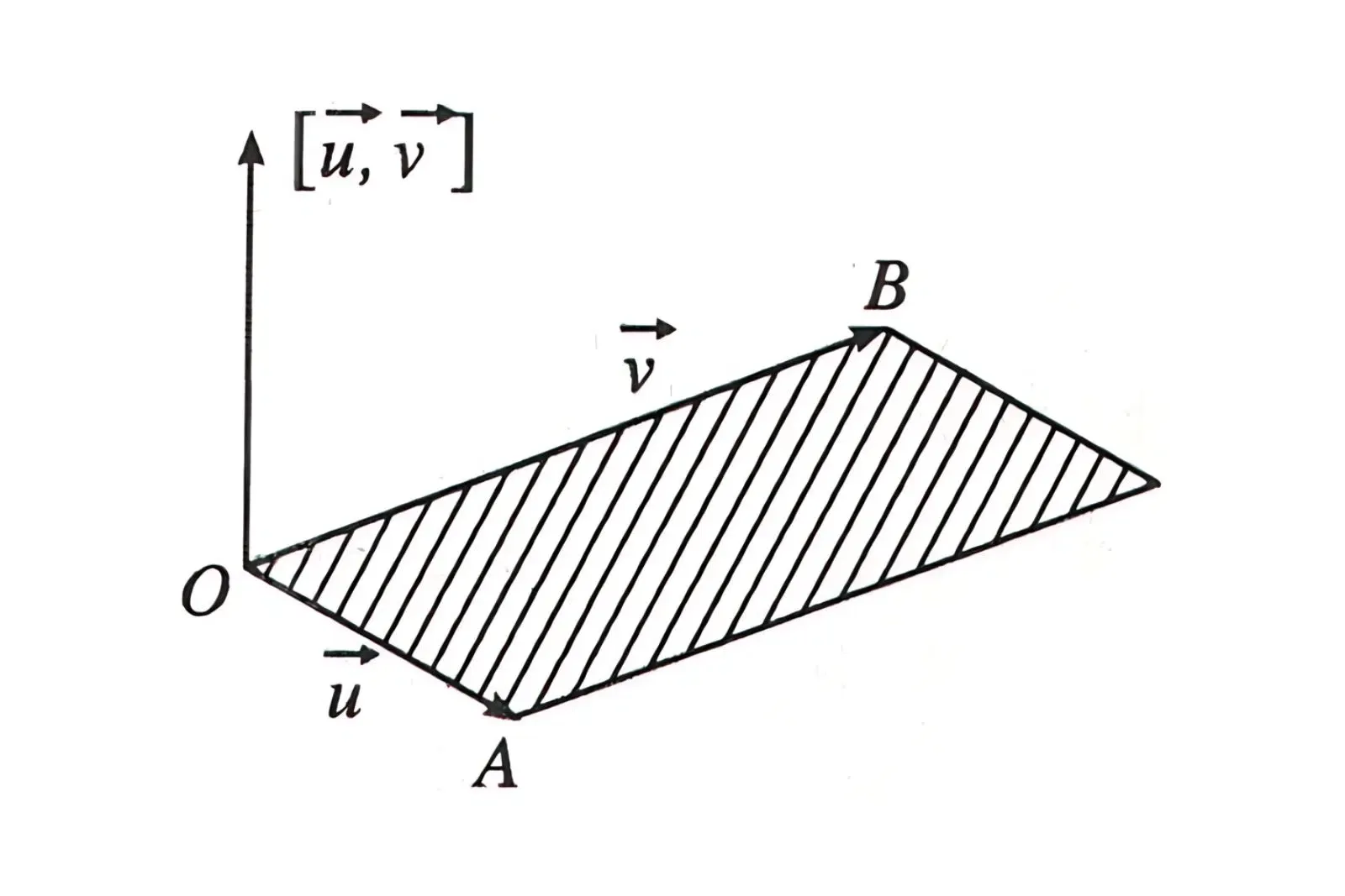 Cách tính tích có hướng của 2 vector