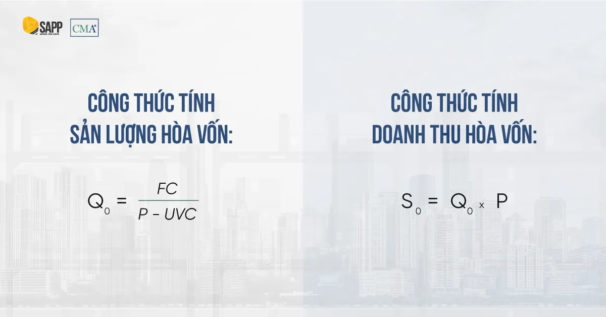 Công thức toán học tính sản lượng hòa vốn công thức cho món ăn đơn lẻ