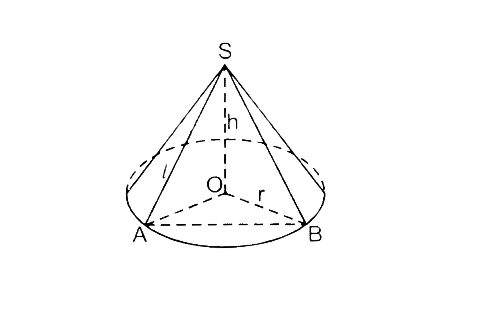 Công thức diện tích xung quanh hình nón