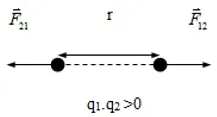 Công thức lực tương tác giữa hai điện tích điểm