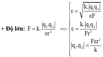 Công thức lực tương tác giữa hai điện tích điểm