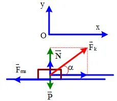 Biểu diễn các lực tác dụng lên vật