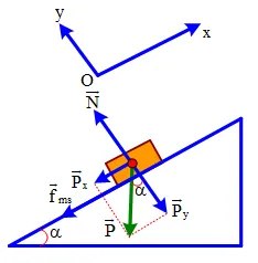 Lực ma sát trên mặt phẳng nghiêng