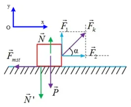 Sơ đồ lực khi kéo vật nghiêng