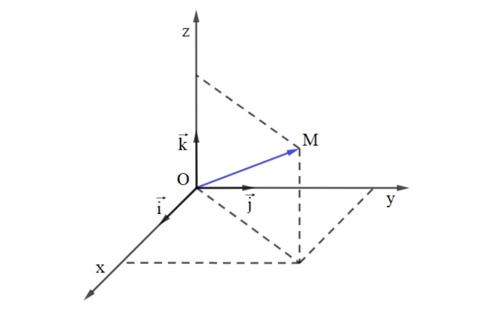 Công thức tính hệ tọa độ Oxyz