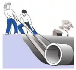 Các loại máy cơ đơn giản phổ biến