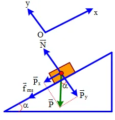 Phân tích trọng lực trên mặt nghiêng