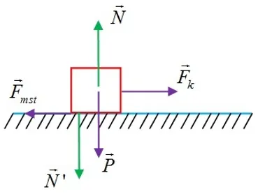 Sơ đồ lực vật trên mặt ngang