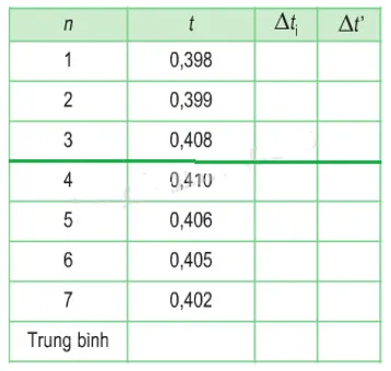 Bảng dữ liệu thực tế về khối lượng nguyên liệu đầu vào được ghi chép để phục vụ tính toán sai số.
