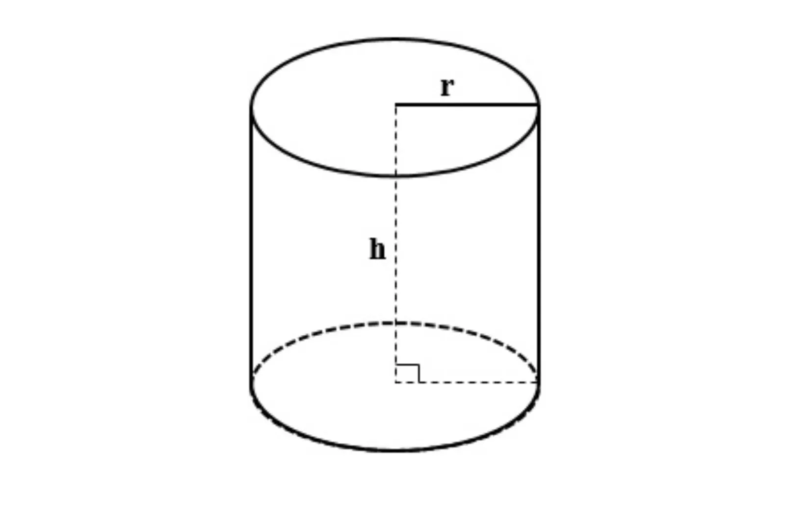Công thức toán hình học lớp 12 hình trụ