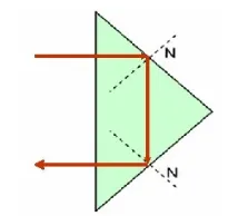 Lăng kính phản xạ toàn phần