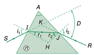 Các góc trong công thức lăng kính