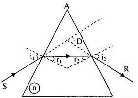 Sơ đồ bài tập 1