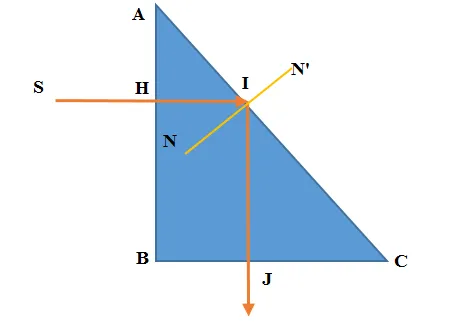 Sơ đồ bài tập 2a