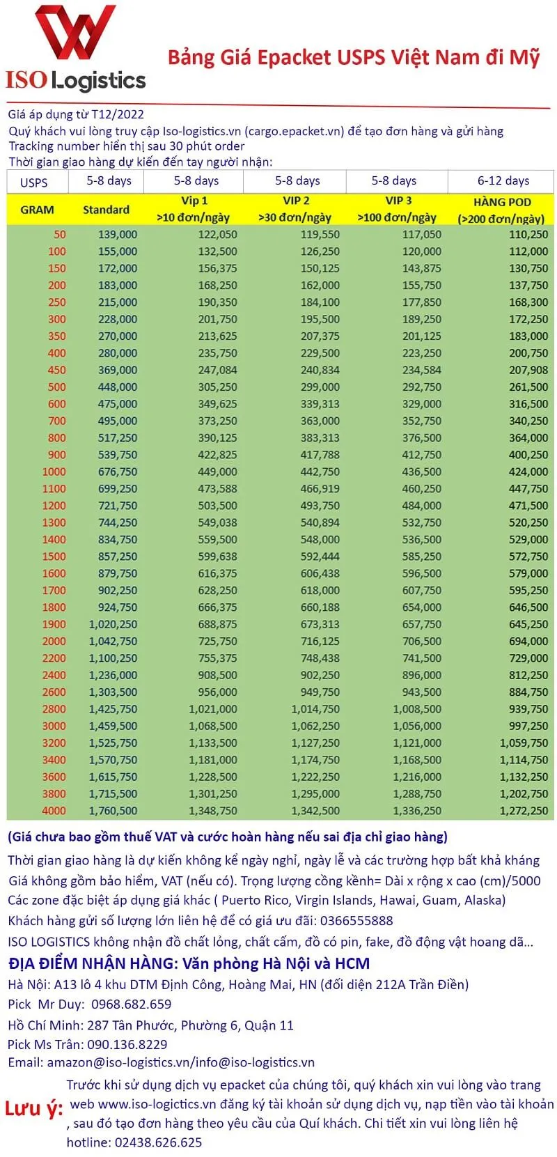 Bảng giá gửi đồ ăn đi Mỹ