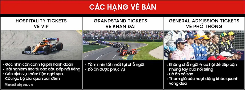 Sơ đồ khu vực khán đài đường đua F1 Hà Nội với các hạng vé khác nhau