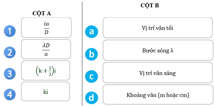 Bảng bài tập nối câu về giao thoa ánh sáng Vật Lý 11