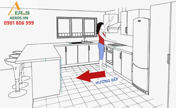 Mô phỏng hướng bếp là hướng lưng người nấu đối với bếp ga hiện đại