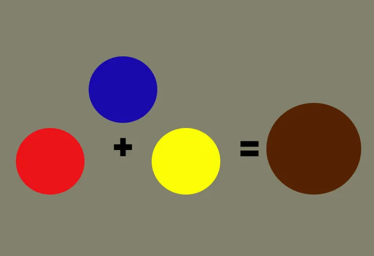 Pha màu nâu từ ba màu cơ bản