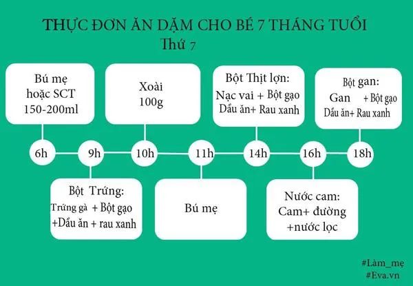 Bột gan gà bổ máu cho bé