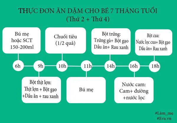 Bột thịt lợn bổ dưỡng cho bé 7 tháng
