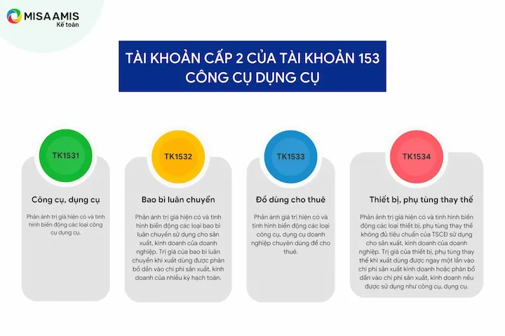 Các tài khoản cấp 2 của tài khoản 153