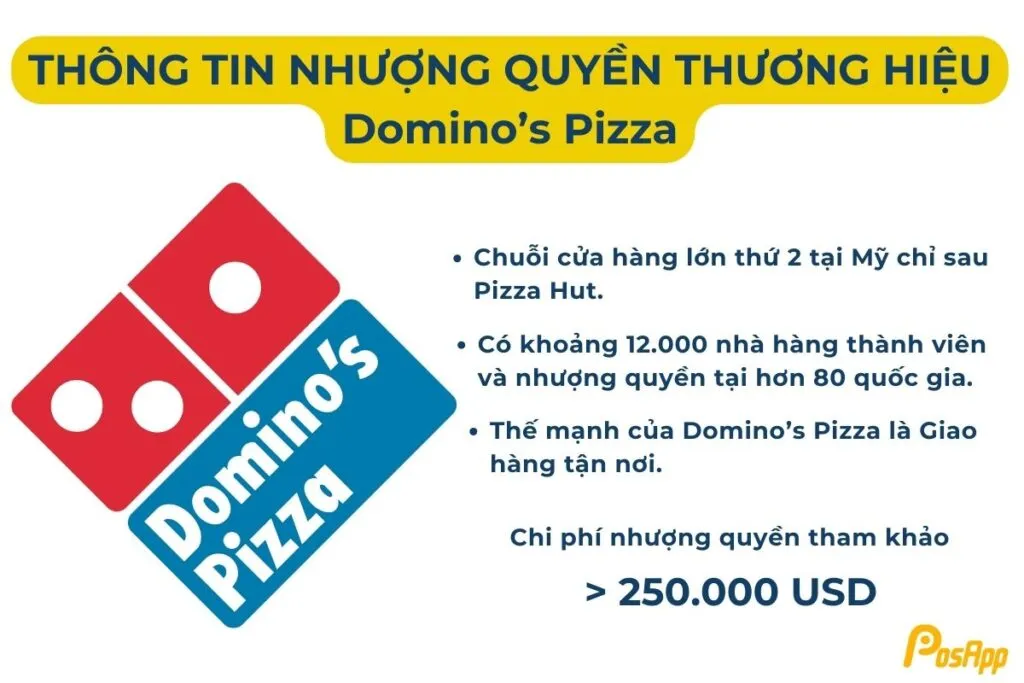 Nhượng quyền Domino's Pizza