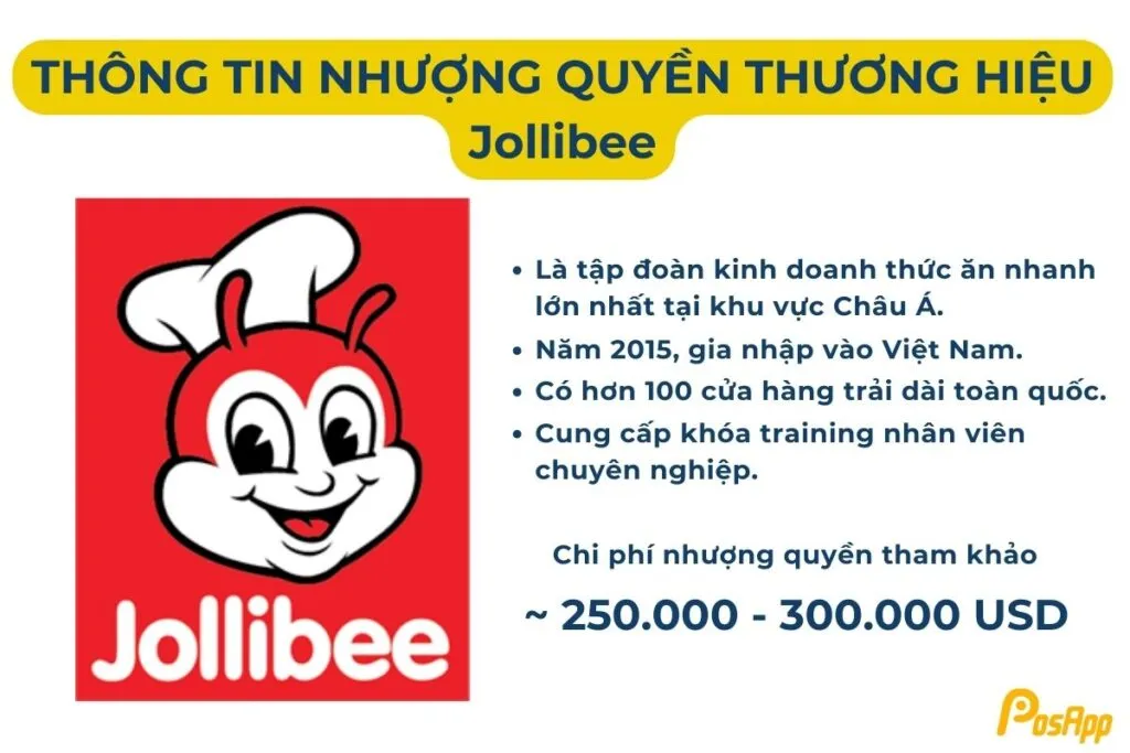 Nhượng quyền Jollibee