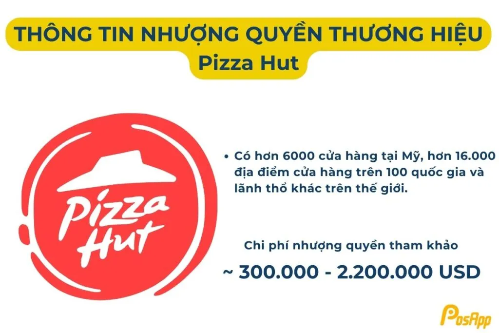 Nhượng quyền Pizza Hut