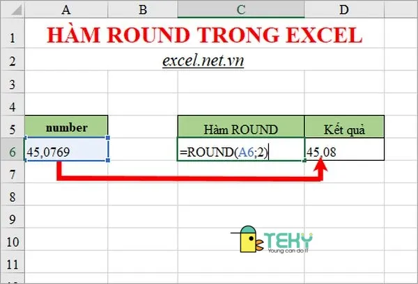 Minh họa cách hoạt động của hàm ROUND trong Excel với các giá trị num_digits khác nhau